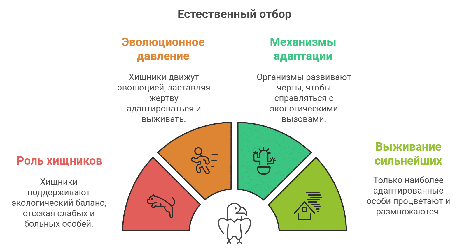 © Оккультный Советник Арт.