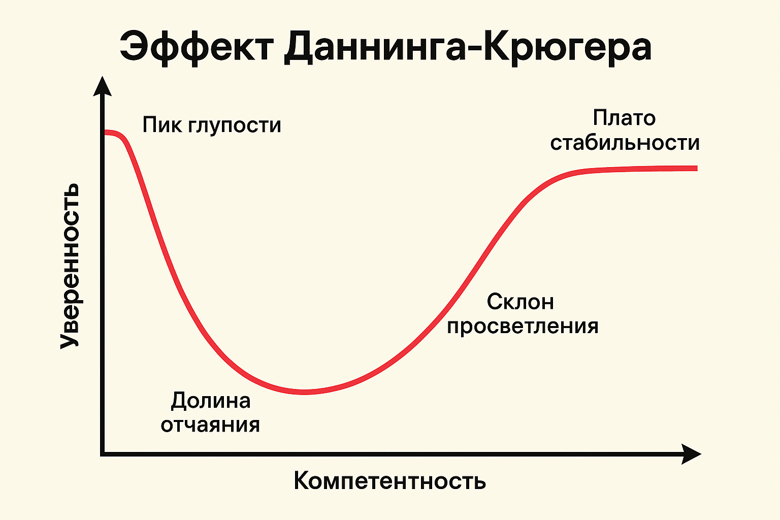 © Оккультный Советник Арт.